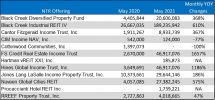 Icon of May 2021 NTR Sales Article Table II