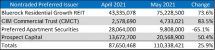 Icon of May 2021 NTR Sales Article Table III