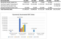Icon of May 2021 Tables For Sales Article Rev  1 (2)
