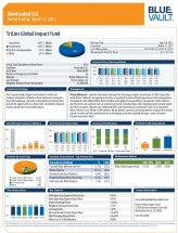 Icon of TriLinc Global Impact Fund March 31 2021