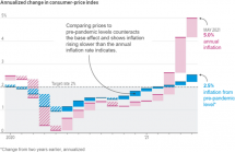 Icon of Can Commercial Real Estate Provide A Hedge Against Inflation Chart I