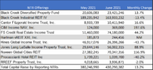 Icon of June 2021 NTR Sales Table I