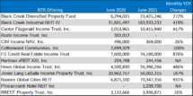 Icon of June 2021 NTR Sales Table II