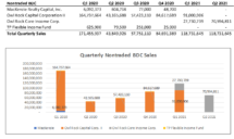 Icon of June 2021 NTR Sales Table III