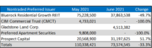 Icon of June 2021 NTR Sales Table IV