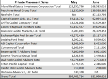 Icon of June 2021 NTR Sales Table V