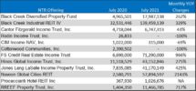 Icon of July 2021 NTR Sales Table II