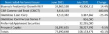 Icon of July 2021 NTR Sales Table IV