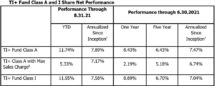 Icon of BCM Aug 2021 Record Equity Raise PR Chart