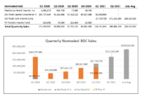 Icon of August 2021 NTR Sales Table III