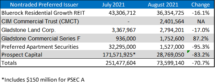 Icon of August 2021 NTR Sales Table IV