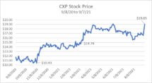 Icon of PIMCO To Acquire CXP