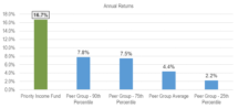 Icon of Prospect Chart 1