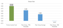 Icon of Prospect Chart 2