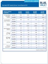 Icon of Industry Data Summary Q2 2021