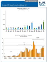 Icon of Sales Data Summary Q2 2021