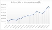 Icon of Cottonwood Graph 2 10