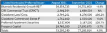 Icon of Sept Sales Table 5