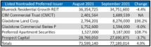 Icon of Sept Sales Table 5