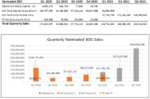 Icon of Corrected Sept Sales Chart 2