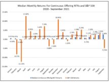 Icon of Returns On Continuously CHART IV