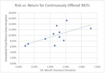Icon of Returns On Continuously CHART V
