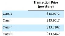 Icon of Blackstone REIT Article 12.9