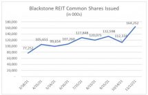 Icon of Nov Sales Article GRAPH 2