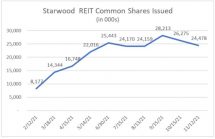 Icon of Nov Sales Article GRAPH 3