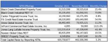 Icon of Nov Sales Article TABLE 1