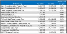 Icon of Nov Sales Article TABLE 2