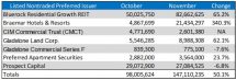 Icon of Nov Sales Article TABLE 4