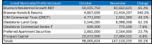 Icon of Nontraded Preferreds - Nov