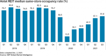 Icon of Hotel Occupancy Graph 12-10-21