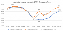 Icon of Hospitality Graph 12.13