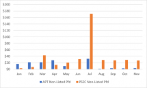 Icon of Prospect Capital Graph