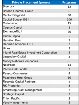 Icon of Private Placement Sponsors In Database 12-10-21