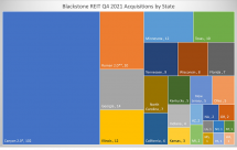 Icon of BREIT Q4 2021 Acquisitions (2)