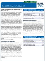 Icon of Top Line Assessment Q3 2021