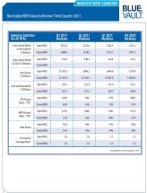 Icon of Industry Data Summary Q3 2021