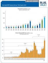 Icon of Sales Data Summary Q3 2021