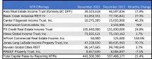 Icon of December 2021 Tables For Sales Article