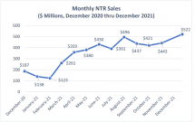 Icon of December 2021 Tables For Sales Article 2