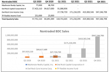 Icon of December 2021 Tables For Sales Article 6