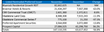 Icon of December 2021 Tables For Sales Article 7