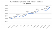 Icon of Chart II Interval Fund Article