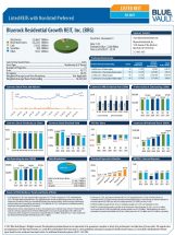 Icon of Bluerock Residential Growth REIT Q3 2021