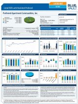 Icon of Preferred Apartment Communities Q3 2021