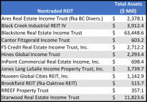 Icon of Table 1 NTR Portfolio Compositions (1)