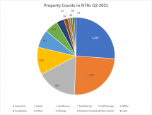 Icon of Graph I NTR Portfolio Compositions (2)